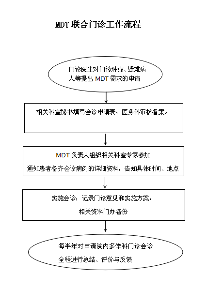 多学科流程图片.png